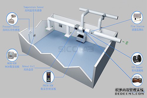 實(shí)驗(yàn)室新風(fēng)系怎么分類(lèi)