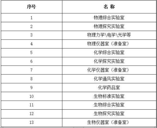 中學(xué)實(shí)驗(yàn)室目錄