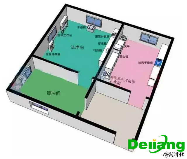 生物實(shí)驗(yàn)室布局設(shè)計(jì)