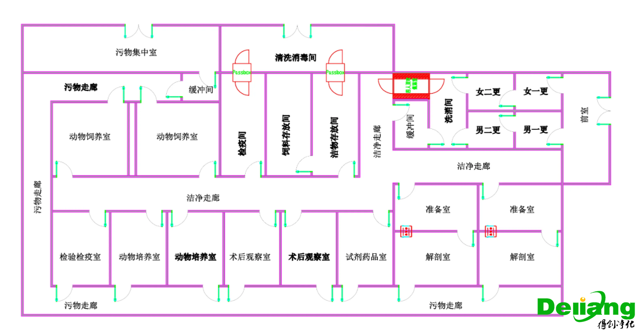 動物實驗室區(qū)域劃分