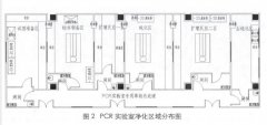 醫(yī)院PCR實驗室裝修相關材料