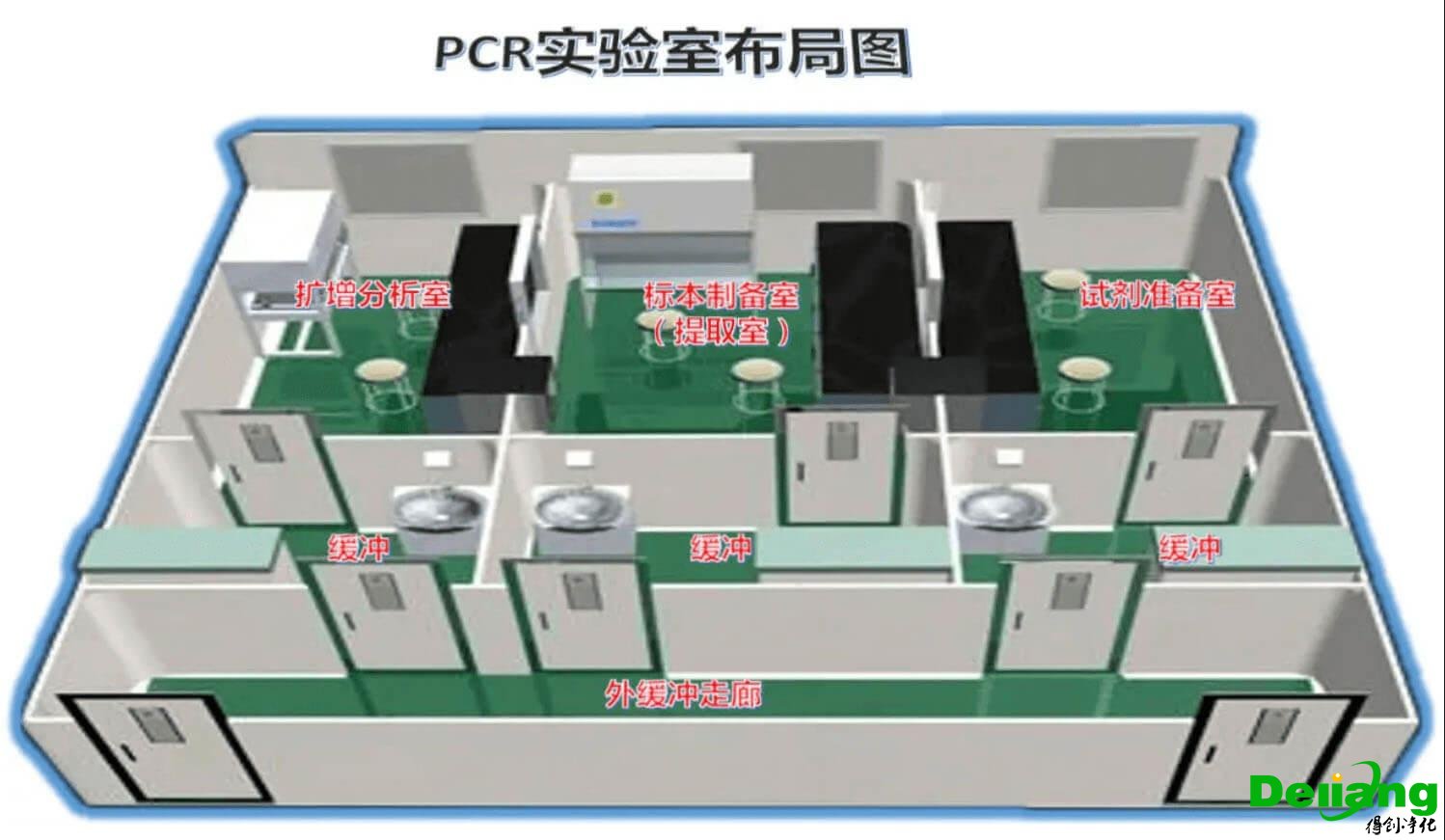 pcr實驗室布局圖