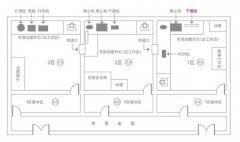 恒溫恒濕實驗室如何凈化,安裝要點