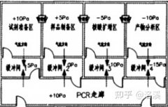 恒溫恒濕實驗室如何凈化,安裝注意事項