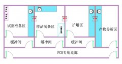 實驗室設計思想,設計重點
