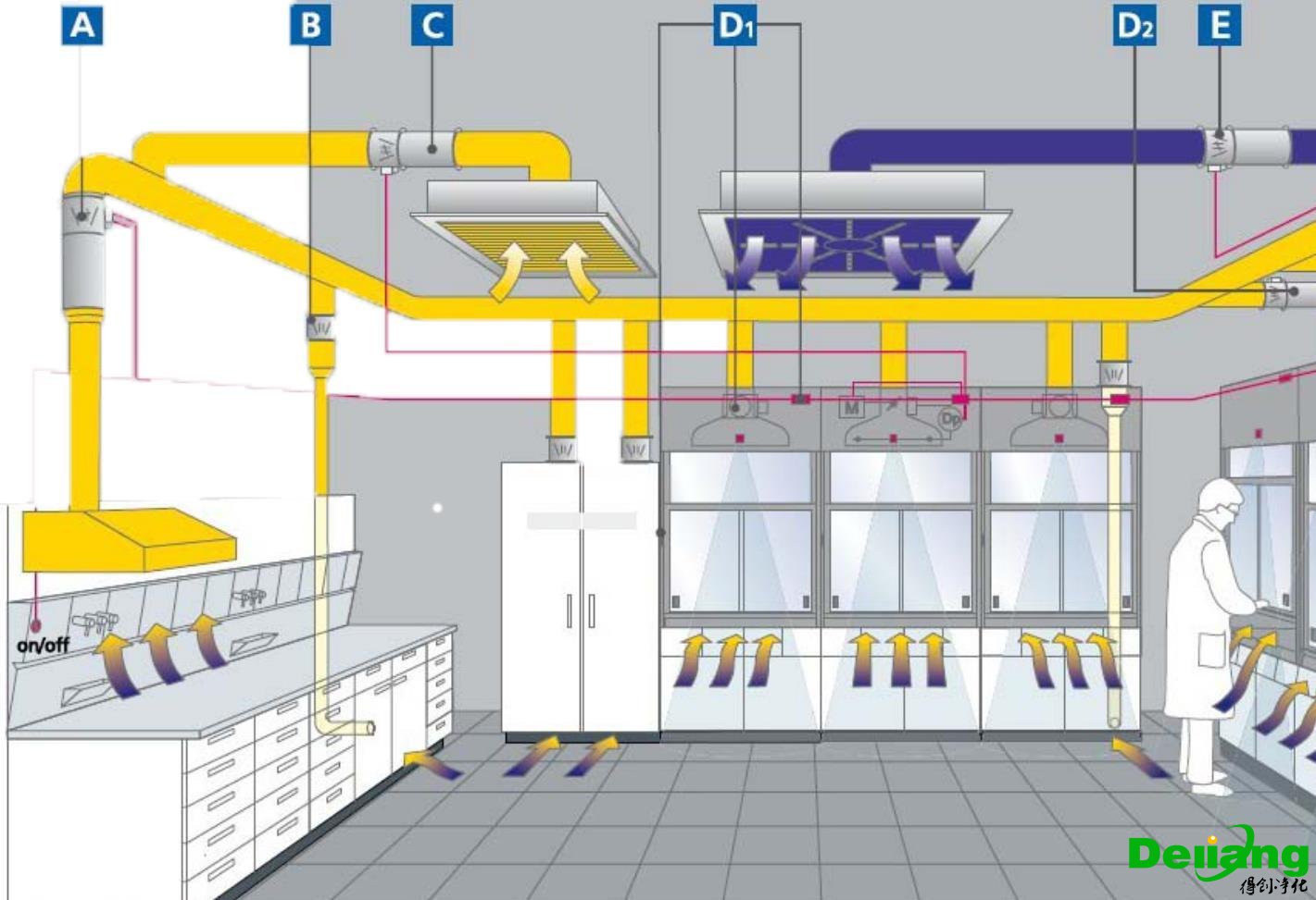 靜壓變頻控制通風(fēng)系統(tǒng)原理圖