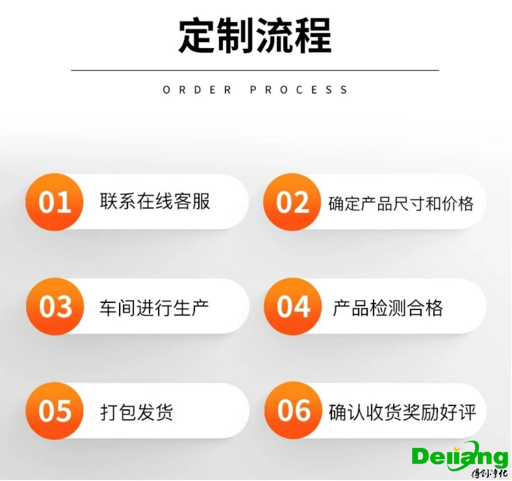 304不銹鋼洗手池-定制流程