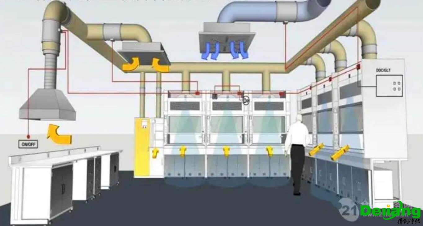 實(shí)驗(yàn)室排風(fēng)系統(tǒng)設(shè)計(jì)