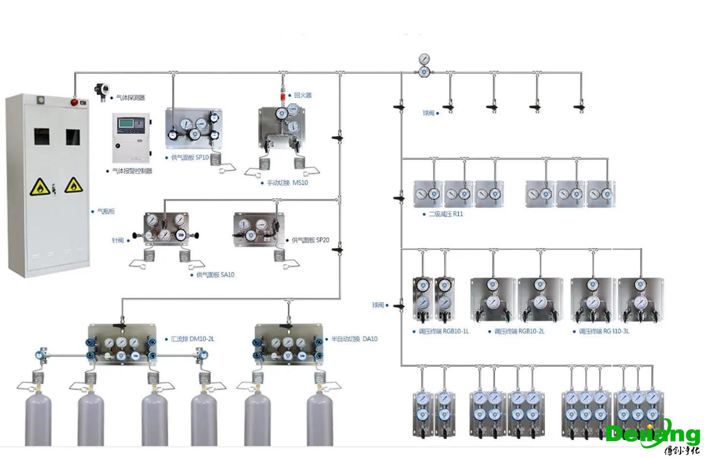 實驗室氣路系統(tǒng)